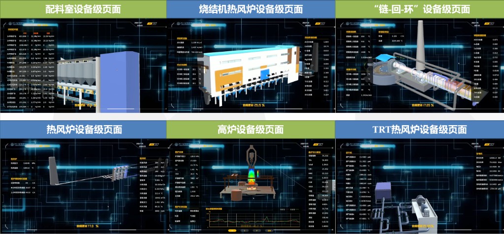 高炉数字孪生