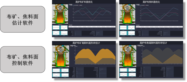 高炉布料形状控制