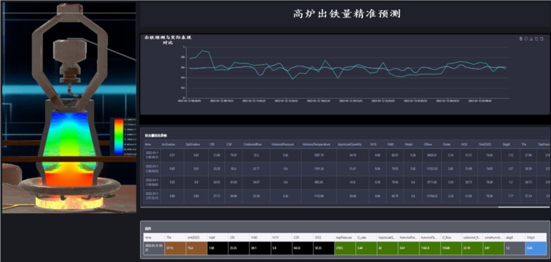 精准出铁