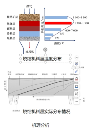 烧结终点控制